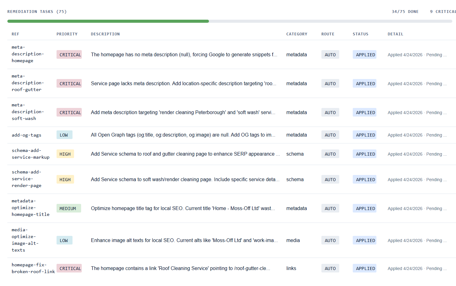 Example operations interface showing task status, priority and owner fields